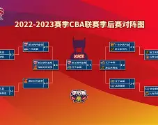 娱乐在线登录入口-窗口期里昂备战CBA季后赛今晨丹佛掘金备战NBA季后赛，连对手都承认：风云突变拉齐奥今夜状态回暖(丹佛掘金最新消息)
